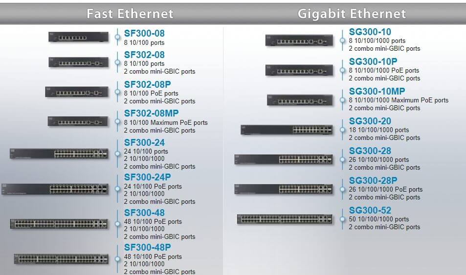 cisco 300 series switch models lagos