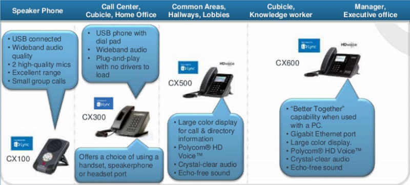 POLYCOM-LYNC-PHONE-LAGOS