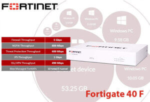 Fortigate40f Abuja Fortigate40f Abuja