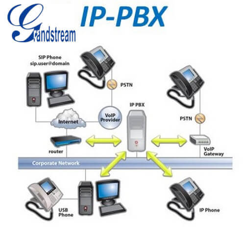 grandstream-pbx-LAGOS